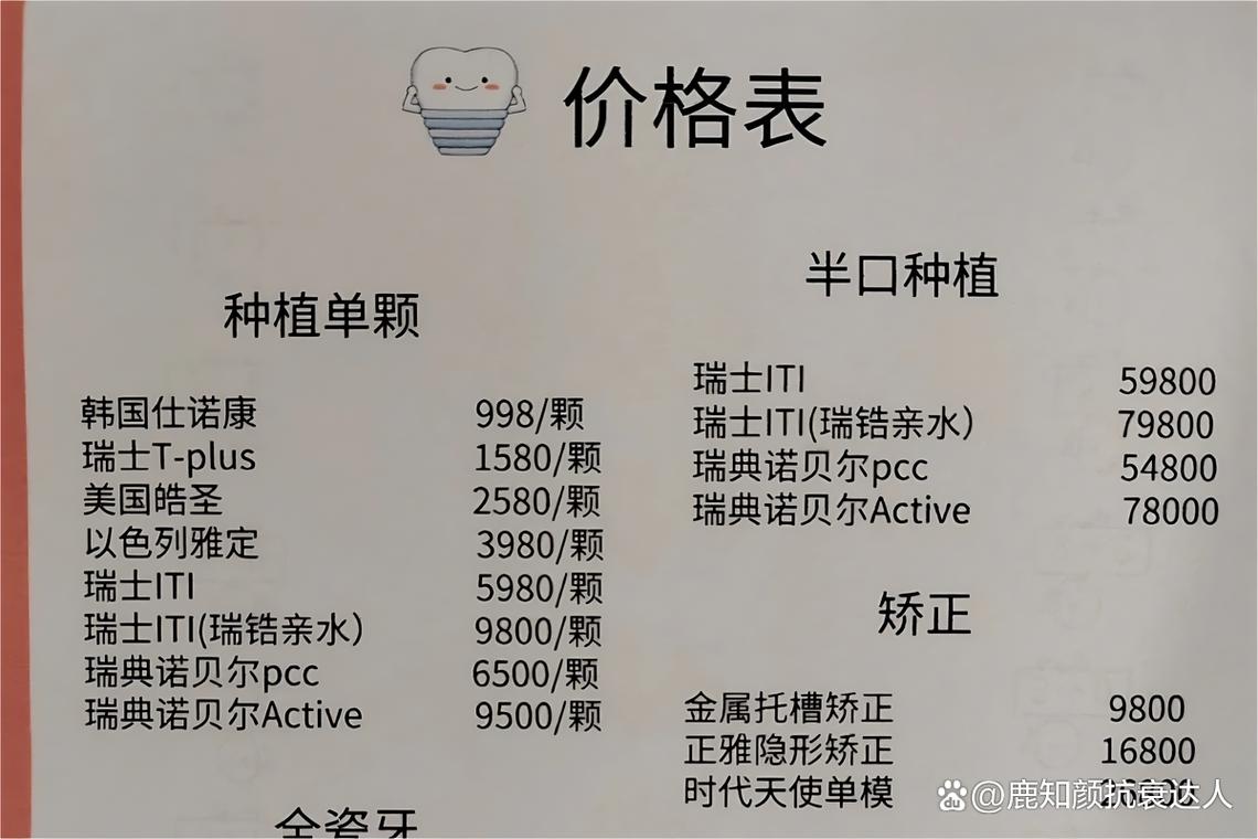 2025植牙多少钱一颗-图3