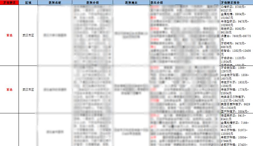 武汉口腔正畸科排名前十有哪些？求专业解答-图2