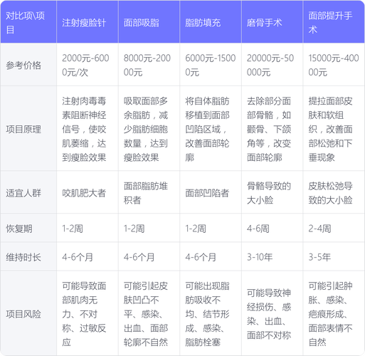 正畸后医疗费用能否报销?医保政策如何?-图2 正畸后医疗费用能否报销?医保政策如何?-图2