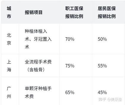 2025年种植牙能报销吗？医保政策有新调整？-图2