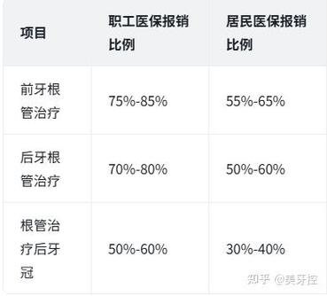 2025年种植牙能报销吗？医保政策有新调整？-图1