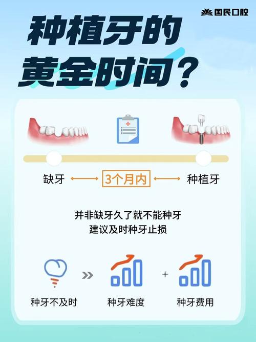 allon6种植牙寿命到底有多长？-图2