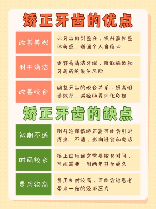 正畸牙齿对年龄限制-图3 正畸牙齿对年龄限制-图3