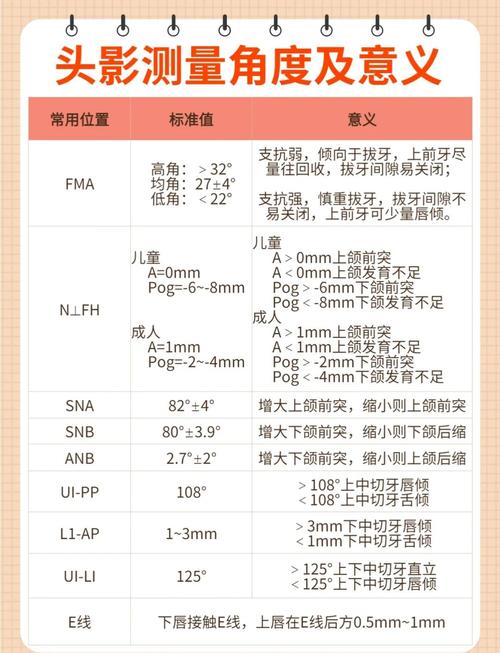 正畸MP-FH代表什么？其临床意义何在？-图1
