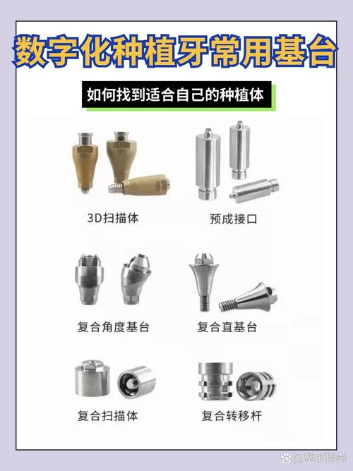 ankylos植牙规格怎么选？哪种适合自己？-图1