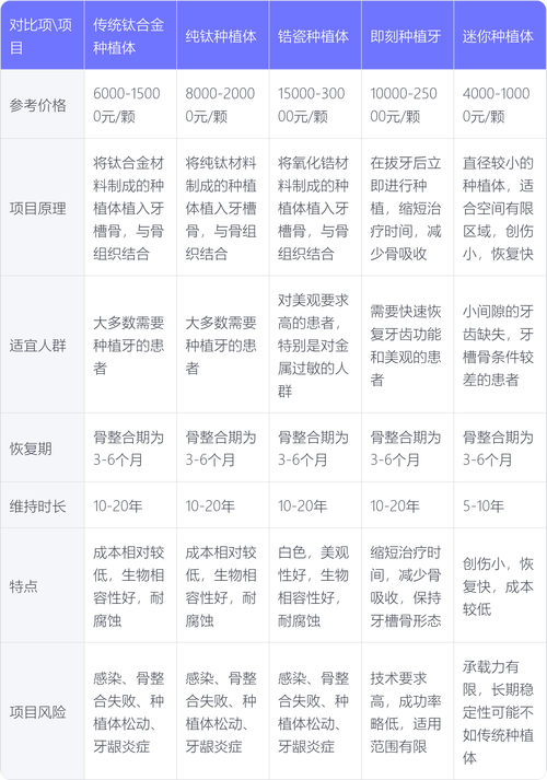 2025年植一颗牙的费用大概需要多少钱？-图2