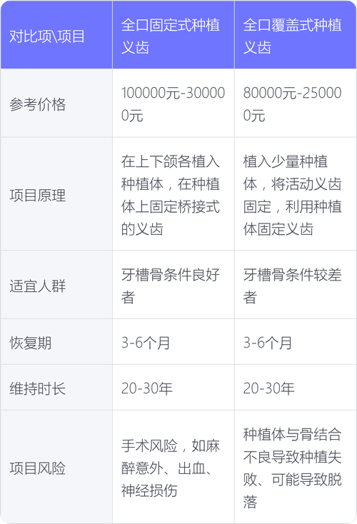 中植牙加烤瓷牙多少钱-图3