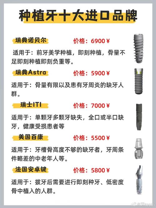 诺贝尔植牙一颗多少钱？费用包含哪些项目？-图1