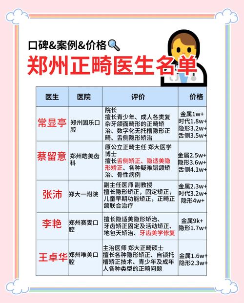 正畸医生的诊疗介绍-图2