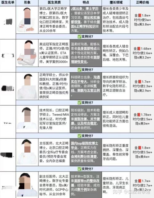 正畸医生的诊疗介绍-图3