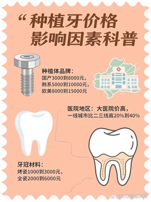 301种植牙成功率高-图3