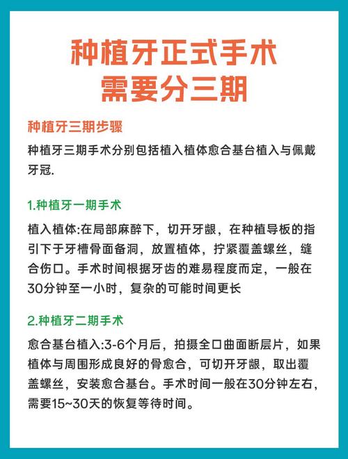 口腔植牙需要多长时间-图2