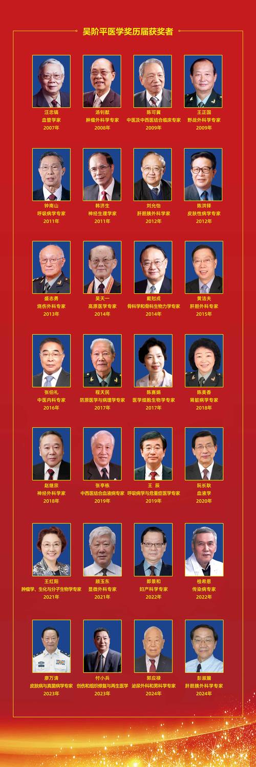 国际植牙学会最高院士，这一至高荣誉有何评选门槛与行业地位？-图3