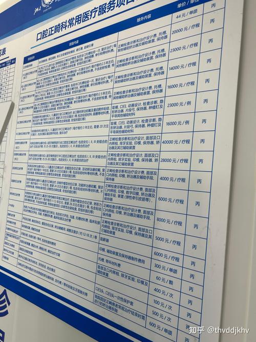 杭州牙齿正畸去哪里-图2 杭州牙齿正畸去哪里-图2