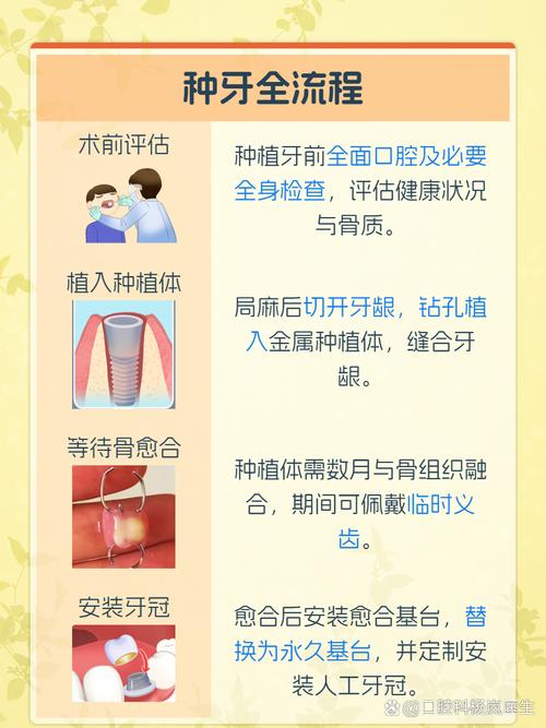 植牙前需要做什么工作-图3
