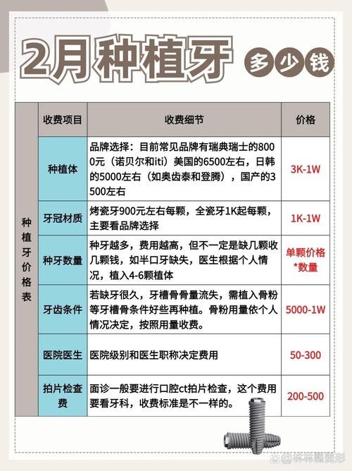 淮安种植牙植骨多少钱-图1 淮安种植牙植骨多少钱-图1