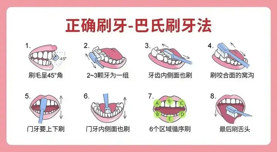 口腔正畸科普小知识-图3 口腔正畸科普小知识-图3