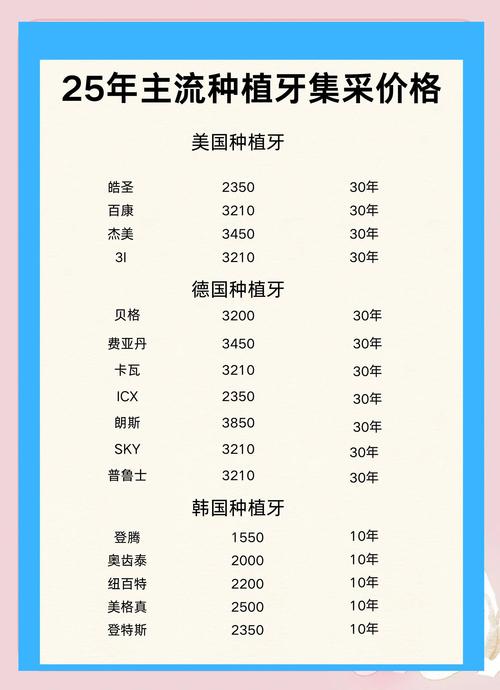 2025种植牙的价格-图1