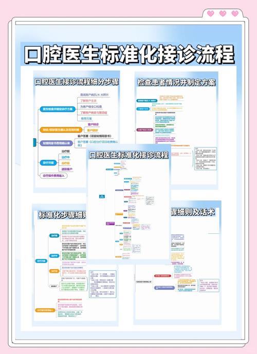 正畸导诊沟通技巧，如何让患者更信任？-图1
