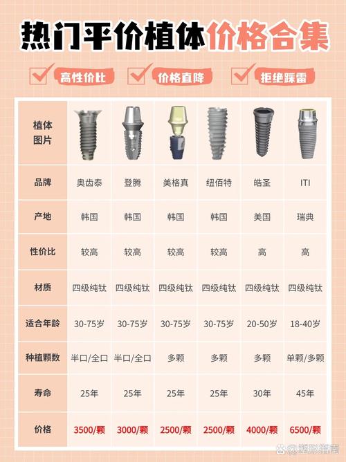 植牙一次最多能植几只-图3