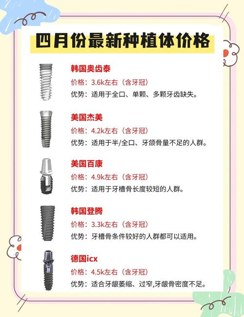 掉牙后植牙多少钱-图3