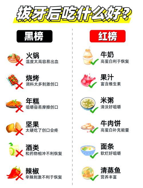 牙植骨后吃什么有助于伤口愈合与骨结合？-图3