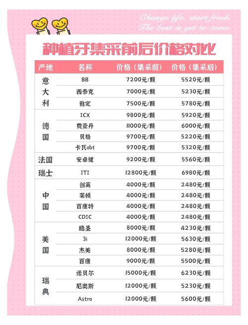 16年种植牙价格-图2