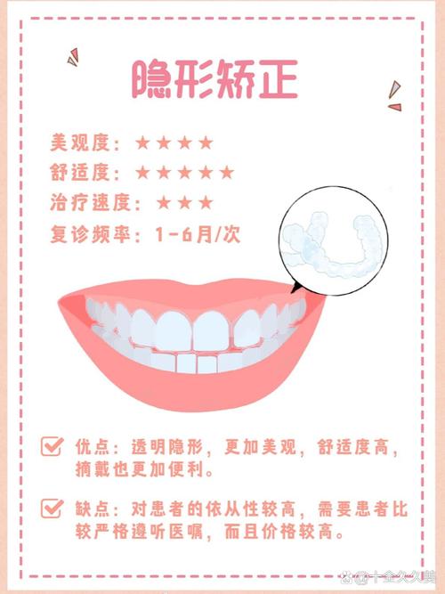 正畸托槽的分类图解-图1