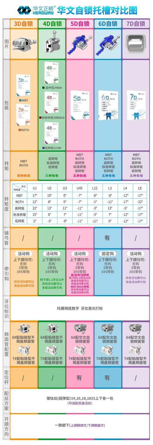正畸托槽的分类图解-图3