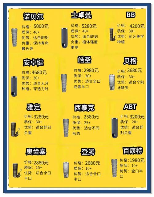 牙植体品牌哪个好-图1