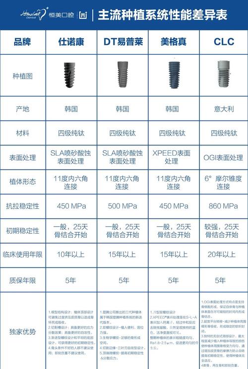 牙植体品牌哪个好-图2