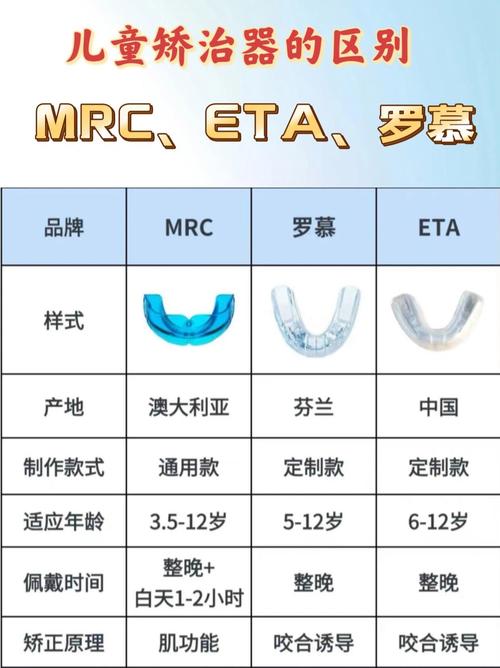 正畸国产和进口金属-图2