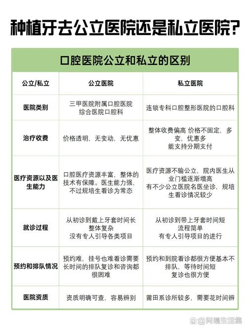植牙要到大医院吗-图1
