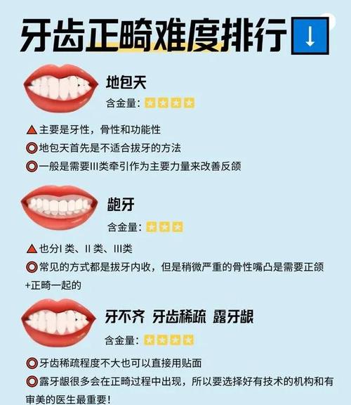 正畸过程问题及解决-图2 正畸过程问题及解决-图2