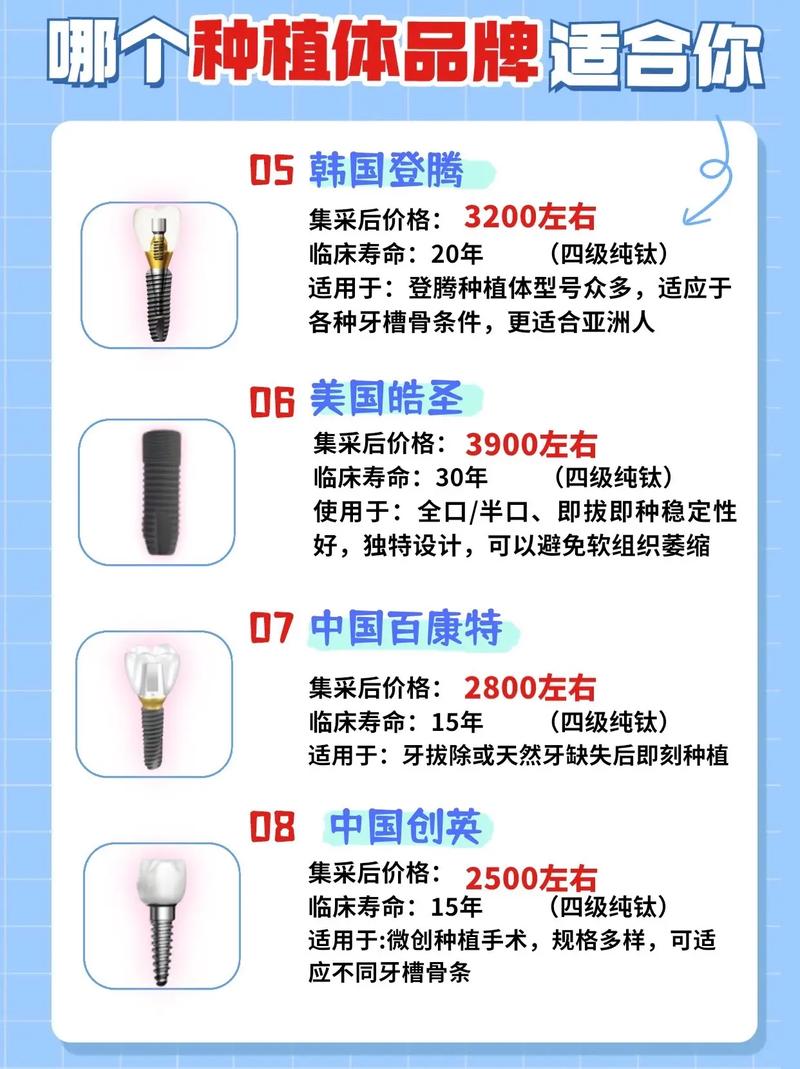 种植牙植体系品牌-图3