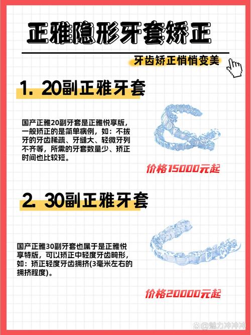 全透明隐形正畸价格-图2