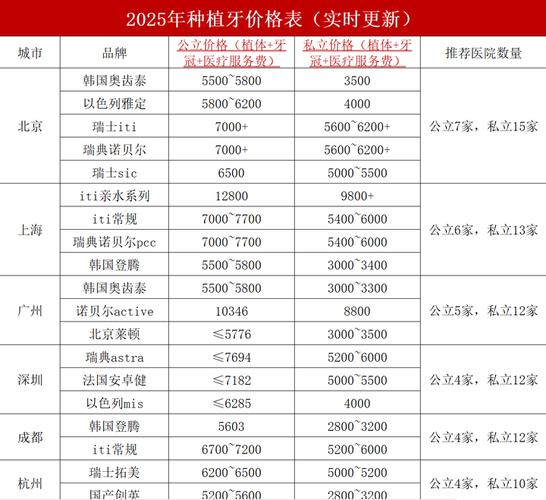 2025植牙收费-图2