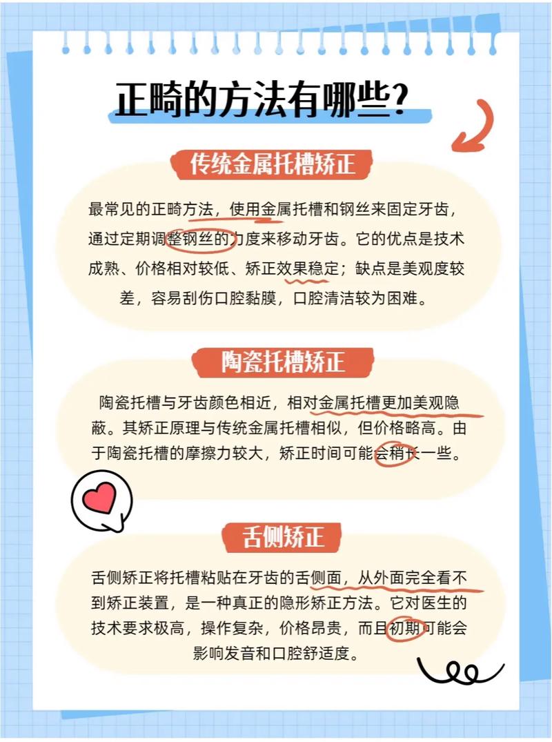 口腔正畸 课程介绍-图1