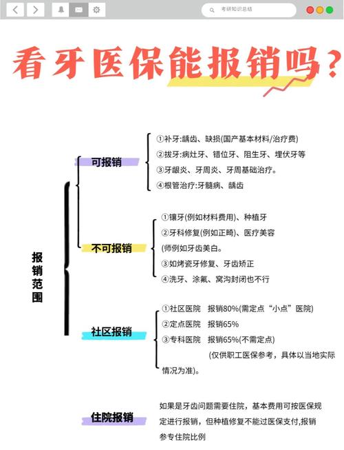 植牙可以报医保吗-图2