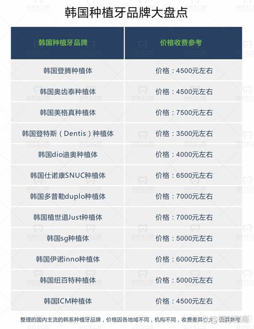 去韩国植牙的价格-图2 去韩国植牙的价格-图2