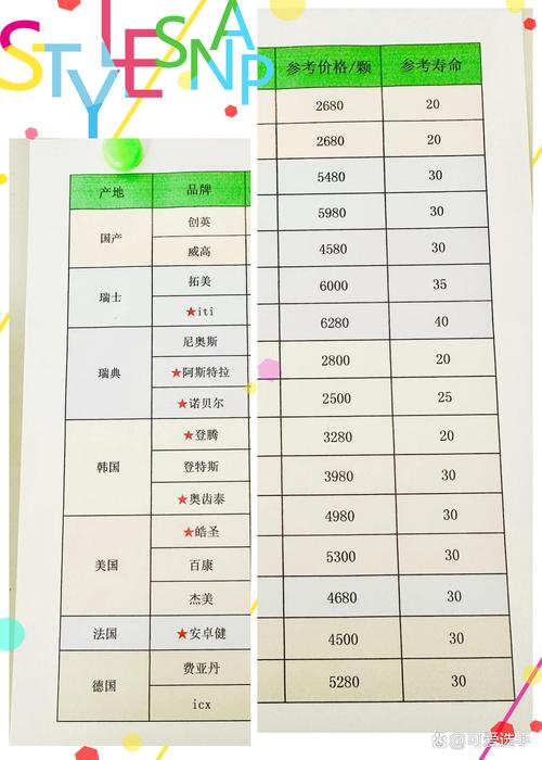 去韩国植牙的价格-图3 去韩国植牙的价格-图3