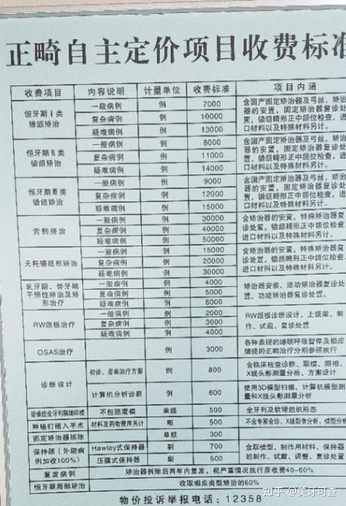 爱丁堡正畸院士名单-图1 爱丁堡正畸院士名单-图1