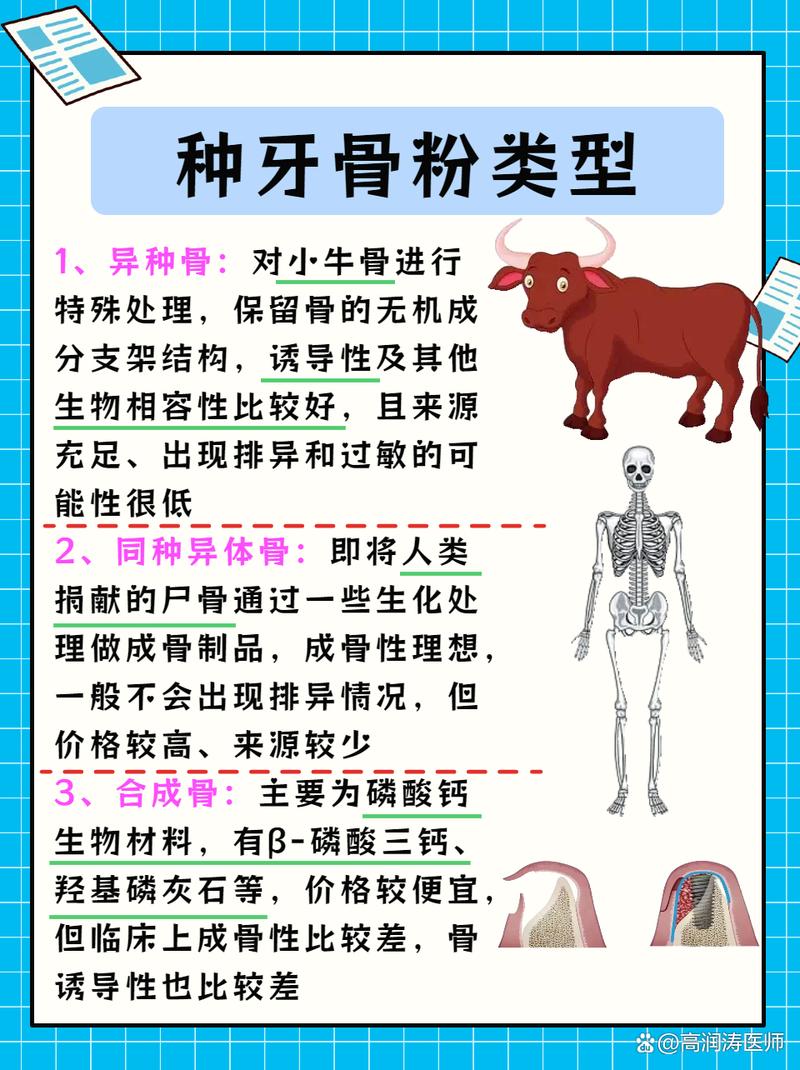 种植牙植骨粉疼吗-图3
