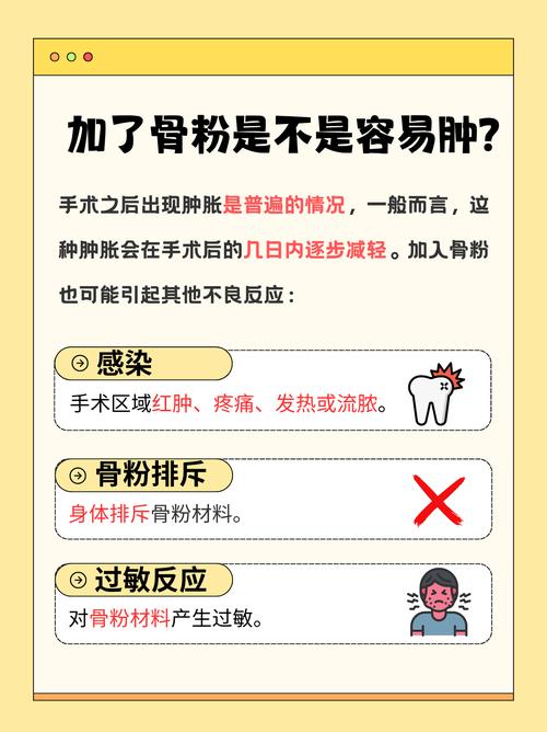 种植牙植骨粉疼吗-图1