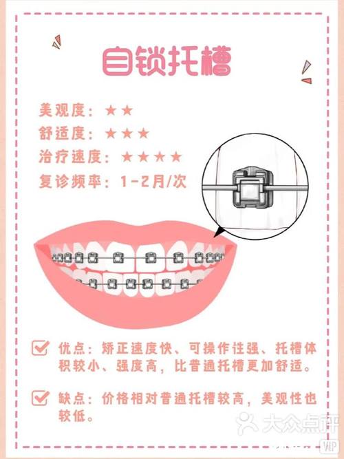 正畸托槽介绍ppt-图2