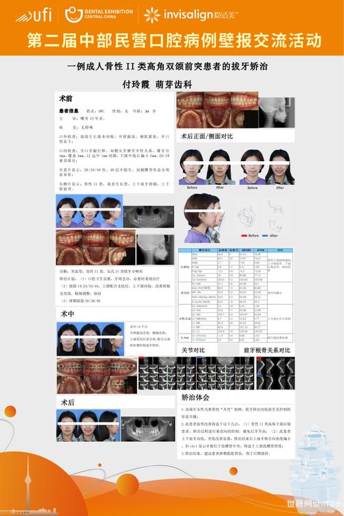 国际正畸联盟WFO-图2