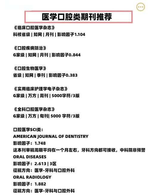 口腔正畸SCI期刊投稿如何精准选择研究方向？-图1