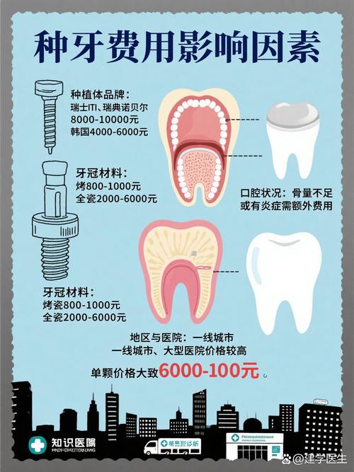 植四颗牙多少钱-图2 植四颗牙多少钱-图2
