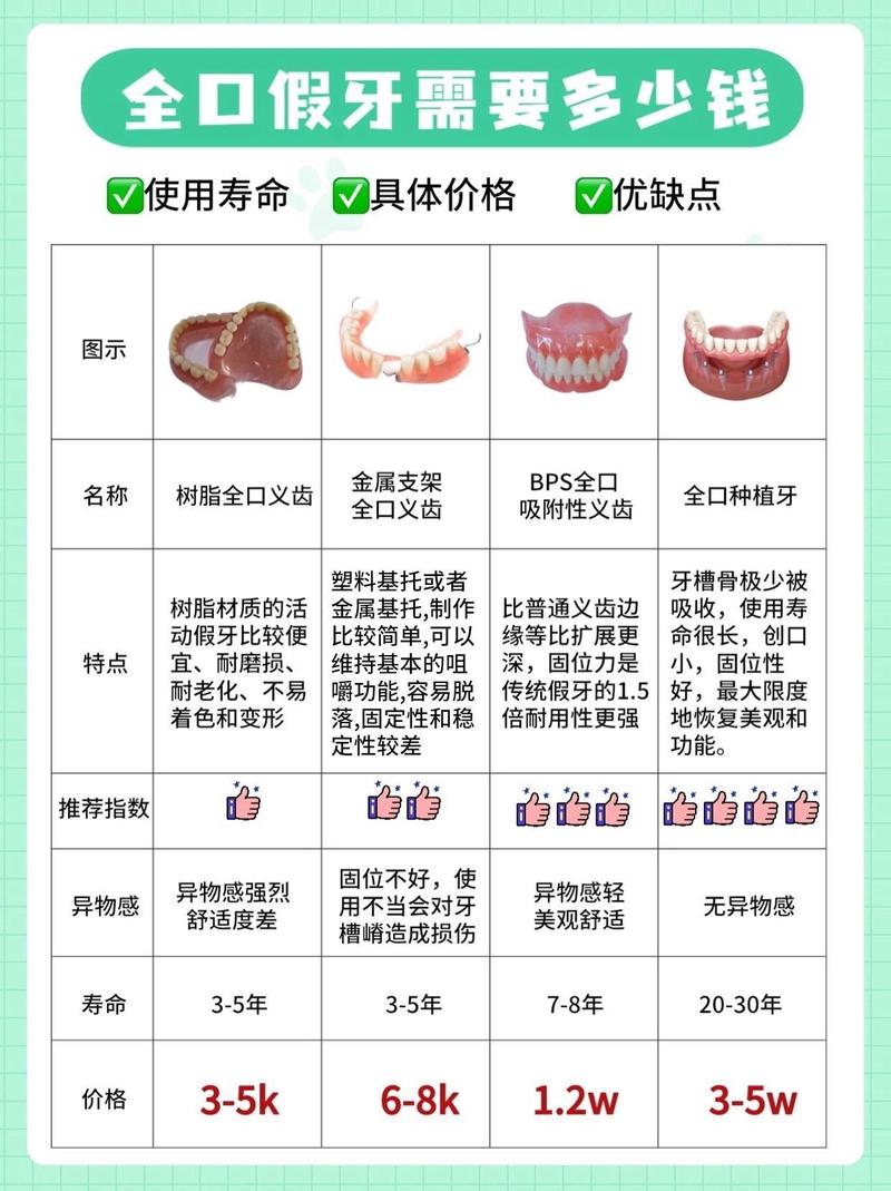 老年植牙价格表-图3