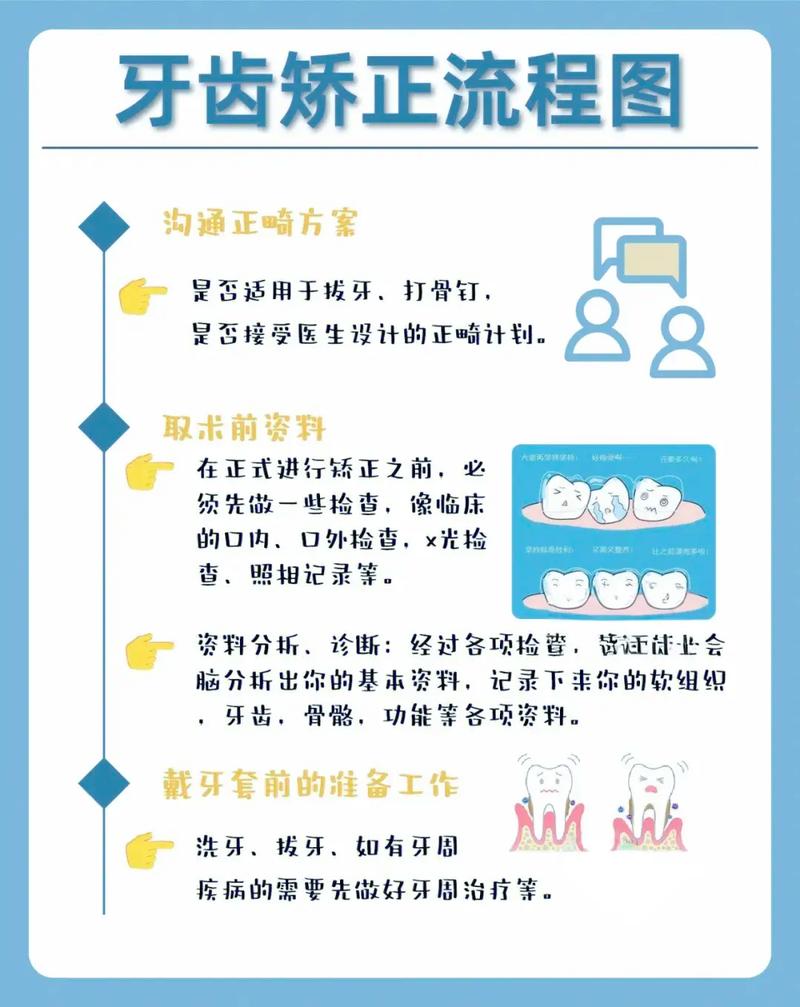 协和 正畸 经历-图2